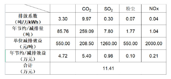 翰勝金屬制品投資建成250kW屋頂光伏電站，每年能減少碳排量超259噸.jpg